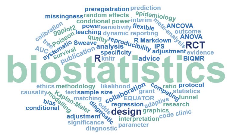 KEP.036 BIOSTATISTIK